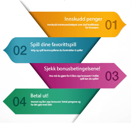Velkomstbonus